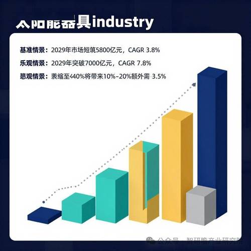中国太阳能器具制造行业产销需求 中国太阳能器具制造行业产销需求
